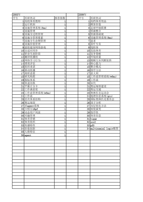 【国家自然科学基金】_体育管理_基金支持热词逐年推荐_【万方软件创新助手】_20140802