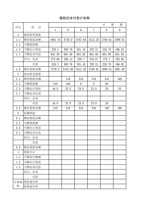 工程经济学 借款还本付息计划表