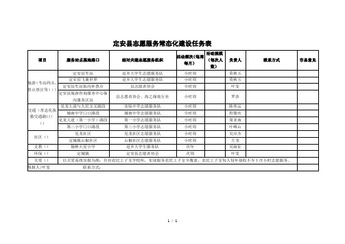 定安县志愿服务常态化建设任务表