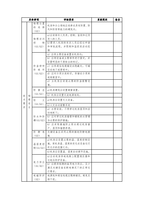 等级保护差距分析(G1G2)