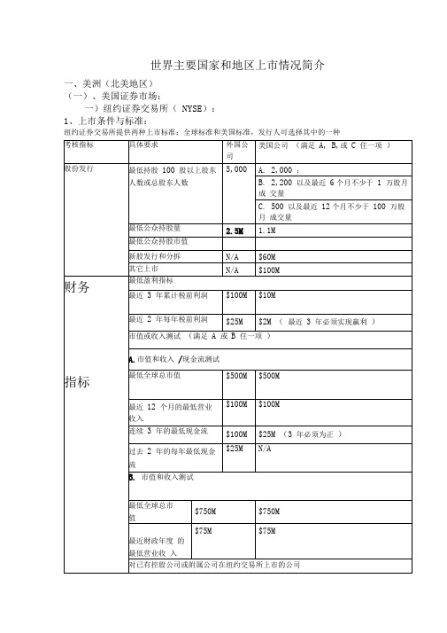 世界主要国家上市条件比较