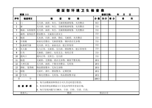 餐厅楼面部环境卫生检查表