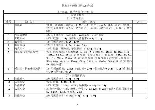 国家基本药物目录2018年版(精简)