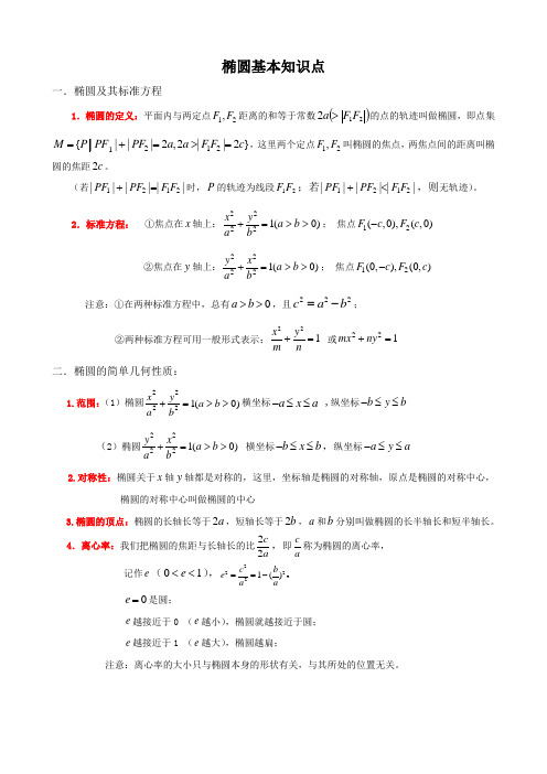 椭圆的复习(基本知识+常考题型)