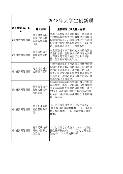 大学生创新题目 老师题目供学生参考