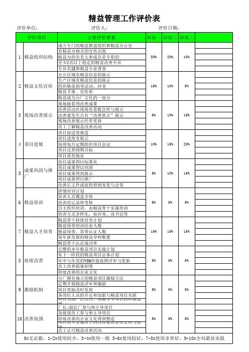 精益管理工作评价表