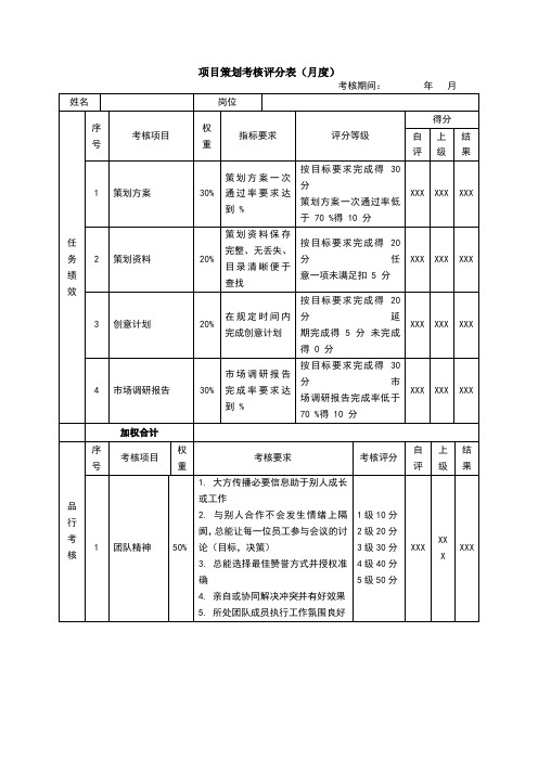 项目策划考核评分表