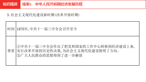 2021年中考历史部编版复习   中国共产党诞生100周年热点专题  中华人民共和国经济发展历程