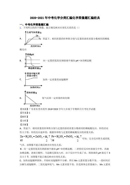 2020-2021年中考化学分类汇编化学图像题汇编经典