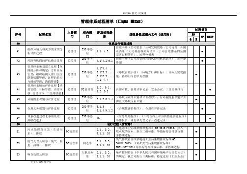 QE管理体系过程清单