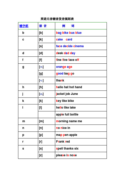 英语元音辅音发音规则表