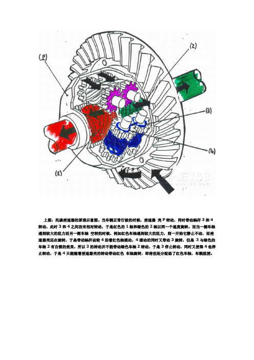 托森差速器原理