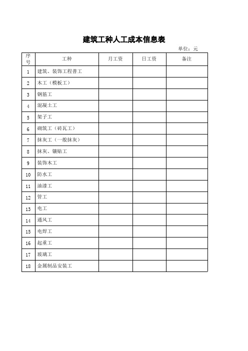 建筑工程实物工程量人工成本信息表