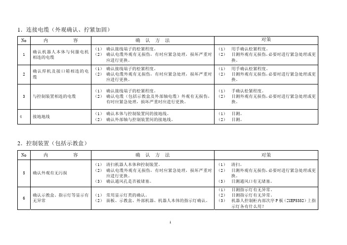 维护保养-松下机器人点检指南