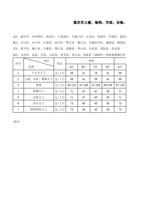 2010年-2014年造价信息人工价格汇总表