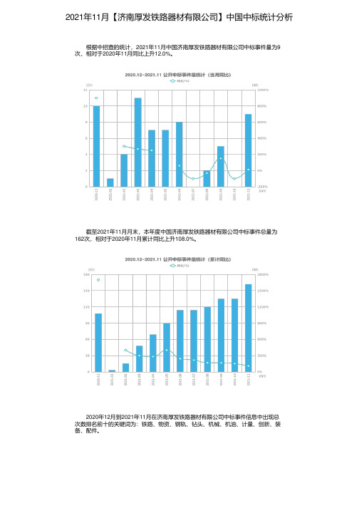 2021年11月【济南厚发铁路器材有限公司】中国中标统计分析