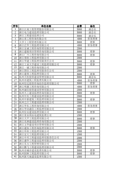 浙江省监理企业名单