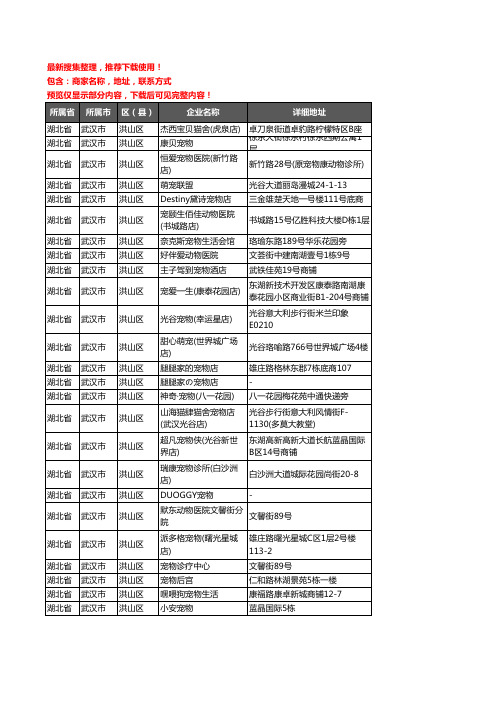 新版湖北省武汉市洪山区宠物企业公司商家户名录单联系方式地址大全287家