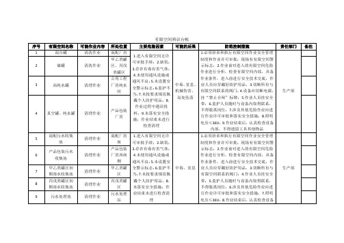 有限空间辨识台帐