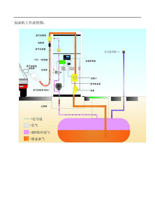 加油机工作流程..