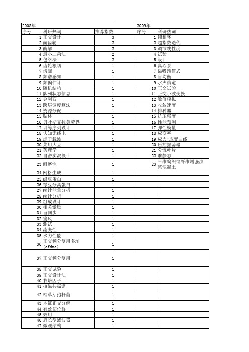 【江苏省自然科学基金】_正交设计_期刊发文热词逐年推荐_20140816