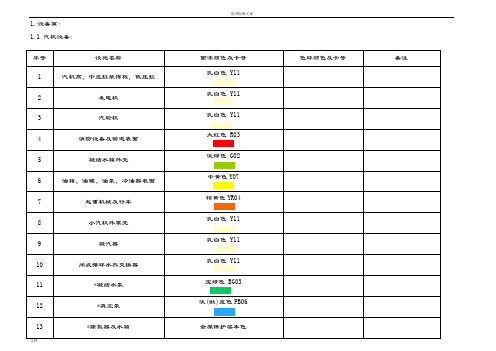 电厂管道及设备颜色实用标准