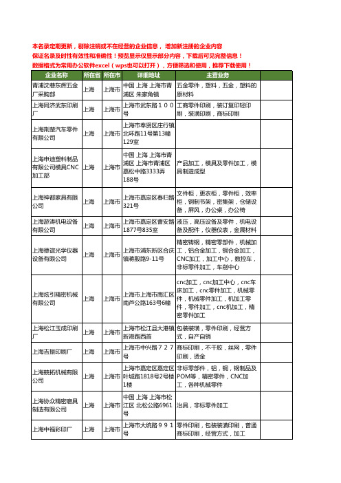 新版上海市零件工商企业公司商家名录名单联系方式大全400家