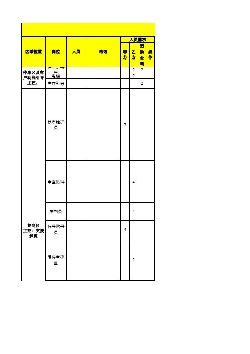 房地产项目开盘现场人员安排表(含工作简要)