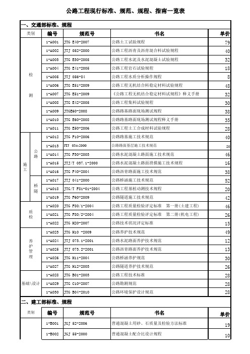 公路工程现行标准、规范、规程、指南一览表