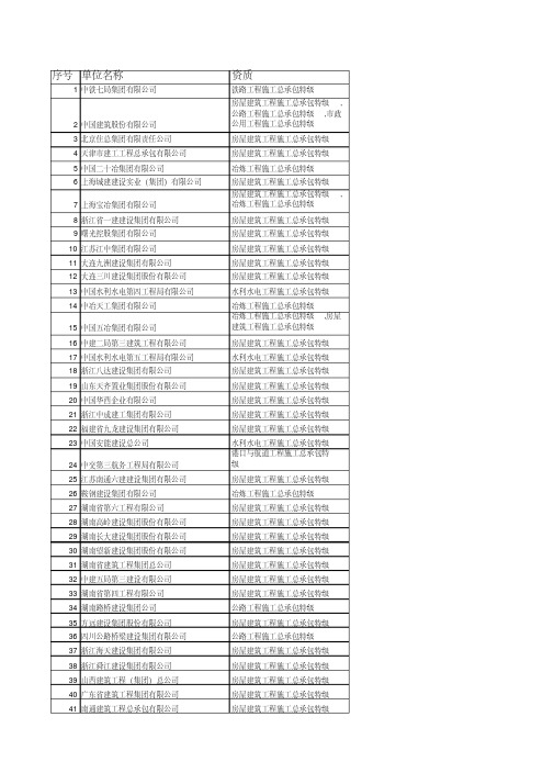 全国建筑施工特级资质企业名单