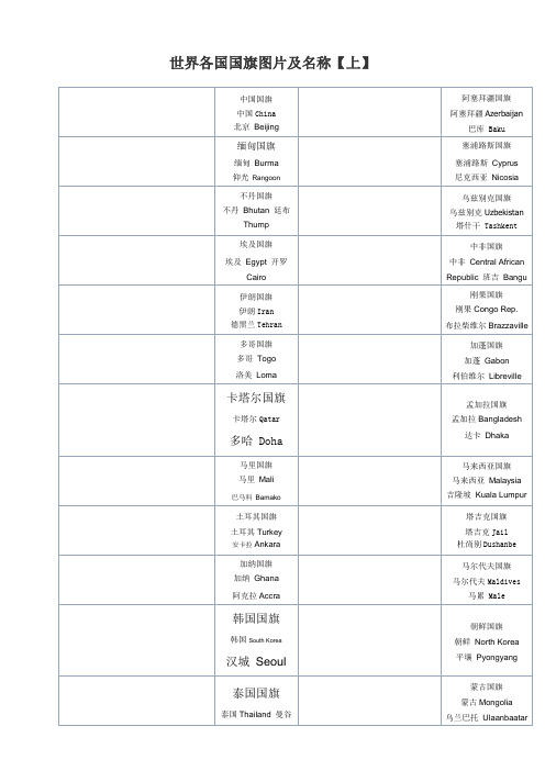 世界各国国旗图片以及国家与首都的中英文对照