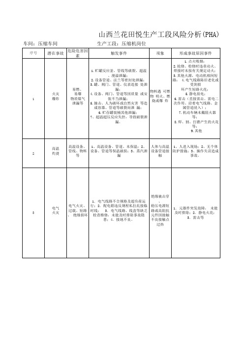 生产工段预先危险性分析法PHA