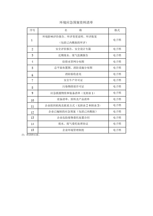 突发环境事件应急预案资料清单