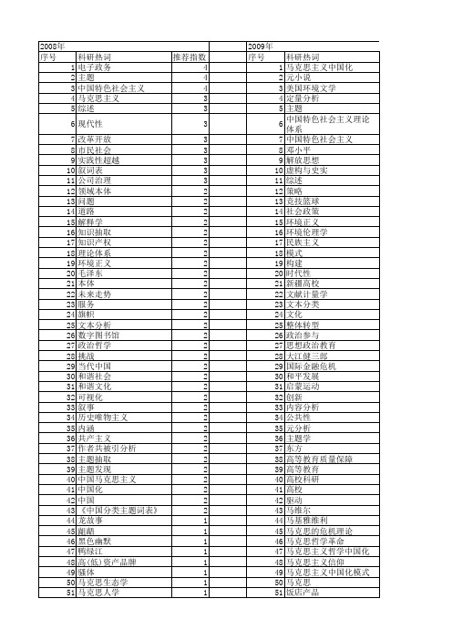 【国家社会科学基金】_主题_基金支持热词逐年推荐_【万方软件创新助手】_20140804