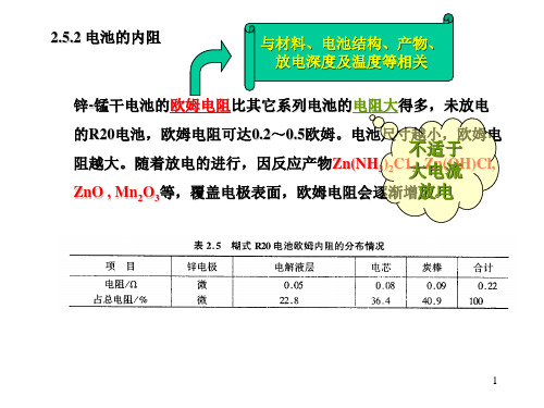 Zn-MnO2-2