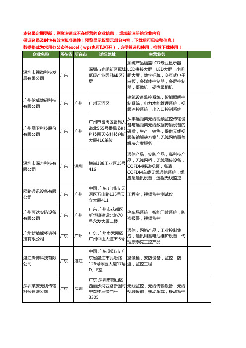 新版全国视频监控设备工商企业公司商家名录名单联系方式大全20家