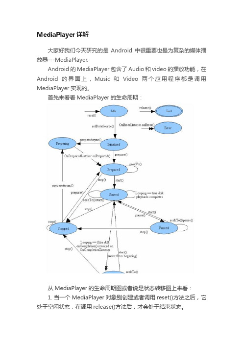 MediaPlayer详解