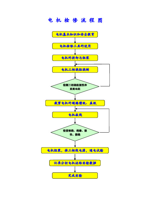 电机检修流程图