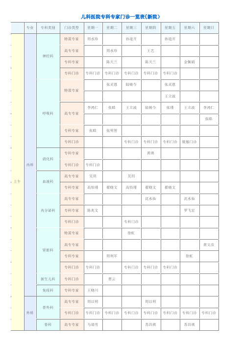 复旦大学儿科医院专科专家门诊