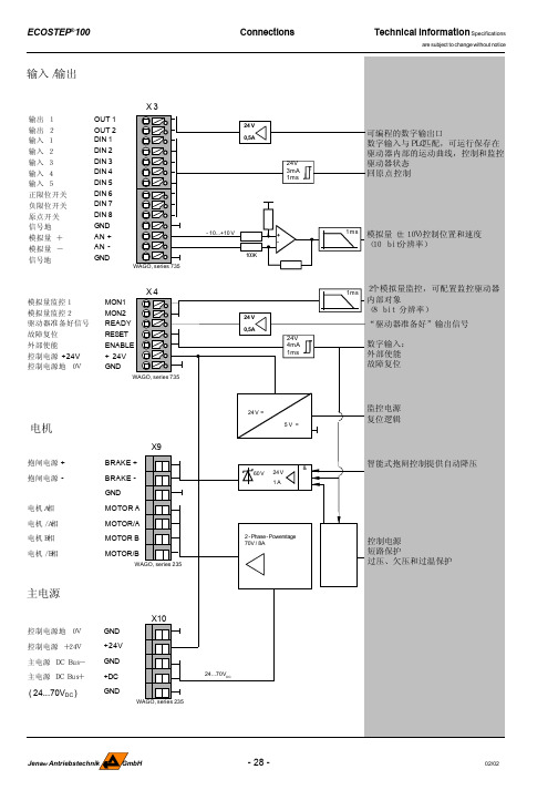 ecostep100接口界面