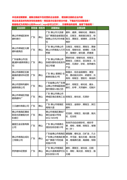 新版广东省佛山棕刚玉工商企业公司商家名录名单联系方式大全35家