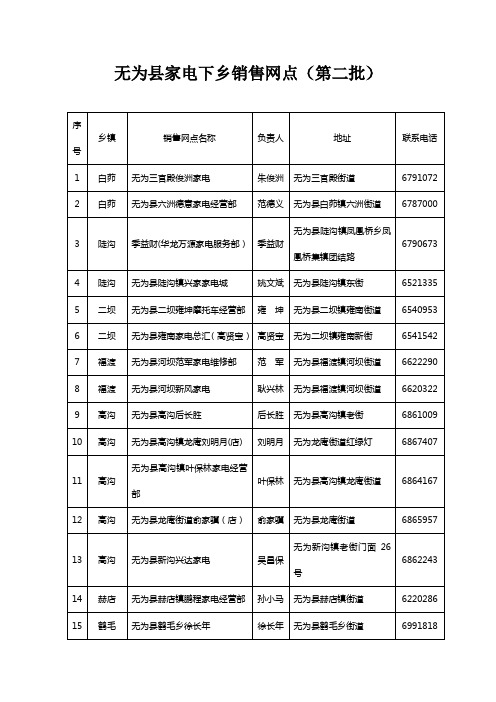 无为县家电下乡销售网点(第二批)