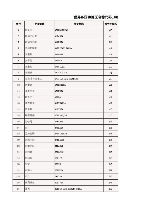 世界各国和地区名称代码-(GBT-2659-2000)