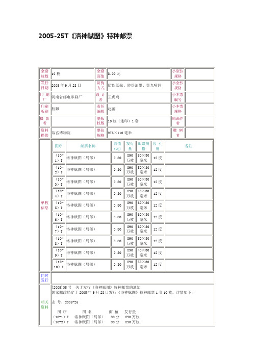 2005-25T《洛神赋图》特种邮票