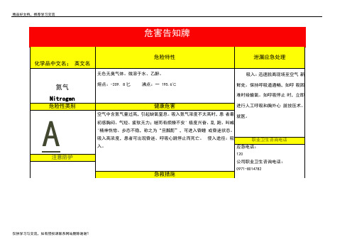 最新氮气危害告知牌