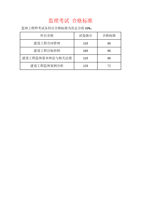 监理考试 合格标准