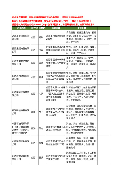 新版全国包装器材工商企业公司商家名录名单大全60家