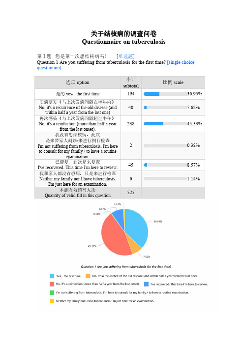 关于结核病的调查问卷