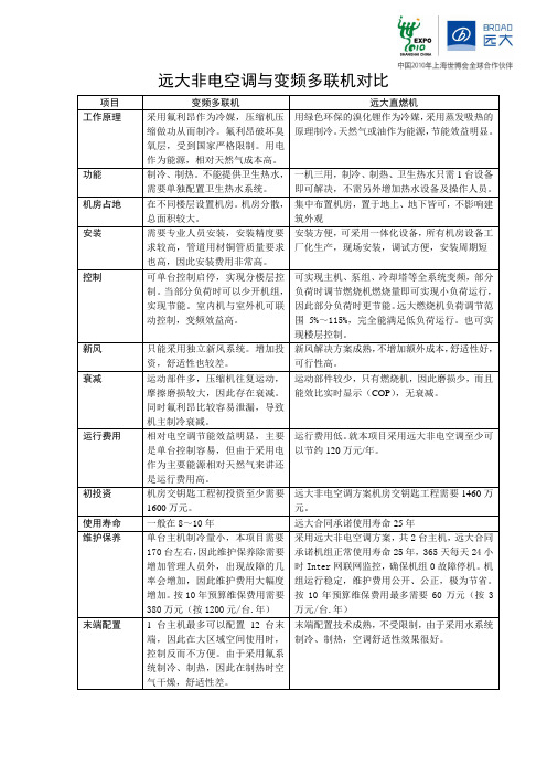 直燃机与变频多联机对比