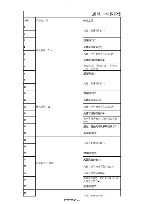 最新通风与空调检验批划分